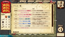 百年戦争-The Hundred Years' War-