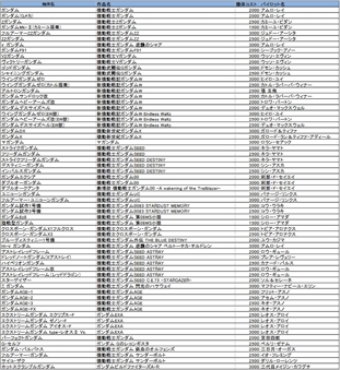 ꡼ No.024 | ֵưΥEXVS.MB ONס328˥åץǡȤ»ܡ֥ӥɥեA-Rפ֥ۥåȥ֥륬פ