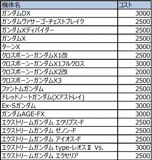 ꡼ No.045 | ֵưΥEXVS.MB ONס926ˡ֥쥤פ ֥եȥ६פ