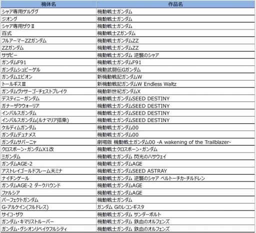 画像ギャラリー No.025のサムネイル画像 / 「機動戦士ガンダム EXVS MB ON」,「ガンダム・グシオンリベイクフルシティ」が4月24日に実装。「兄姉パイロット限定 兄貴杯」が開催