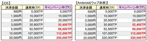 画像ギャラリー No.003のサムネイル画像 / 「トレバ」，フリープレイチケットが毎日1枚もらえるキャンペーンを3月30日より開催
