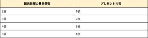 ���������꡼ No.005�Υ���ͥ������ / �֥ȥ�Сפ�Ķ�˥塼���䡼�����ڡ���ʤɤ��������鳫��