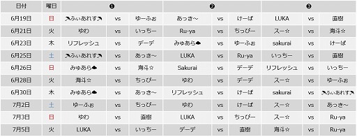 画像ギャラリー No.003のサムネイル画像 / 「パズドラバトル」の“パズドラプロリーグ2022”が6月19日から開催に。プロ16名による総当たり戦リーグ