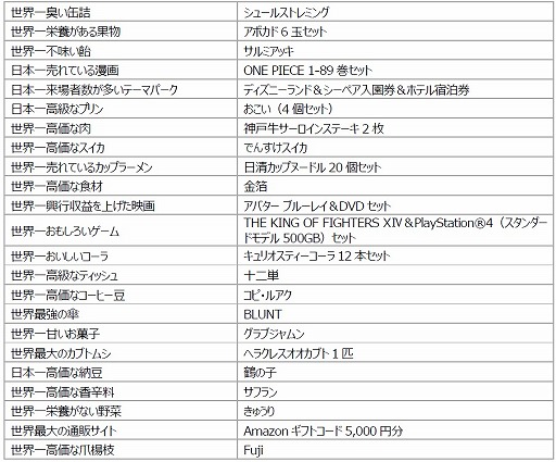 画像ギャラリー No.003のサムネイル画像 / 「KOF ALLSTAR」20名のYouTuberによるトーナメント&勝者予想イベント開催