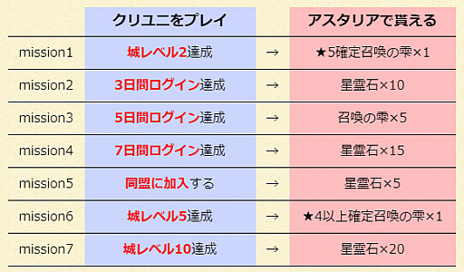 画像ギャラリー No.004のサムネイル画像 / 「クリスタル オブ リユニオン」と「テイルズ オブ アスタリア」が相互コラボを実施中