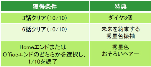 画像ギャラリー No.006のサムネイル画像 / 「上司と秘密の2LDK★Love Happening」,秀星の続編ストーリーの配信を開始