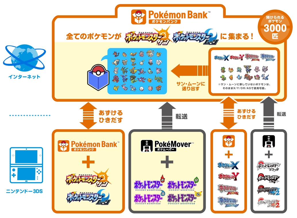 画像集 018 ポケモンバンク が ポケットモンスター サン ムーン に対応 幻のポケモン ミュウ専用