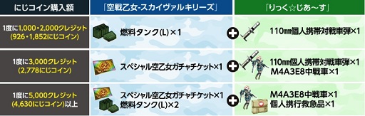 ���������꡼ No.001�Υ���ͥ������ / �ֶ��ﲵ���פȡ֤�ä������������פǻȤ��륢���ƥॳ���ɤ���館�롤�ˤ����ȥ�������K�����󥯥��Υ���ܤ�����