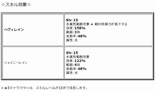 画像ギャラリー No.007のサムネイル画像 / 「ワンモア・フリーライフ・オンライン」，プレミアムスカウトに新キャラが4人登場