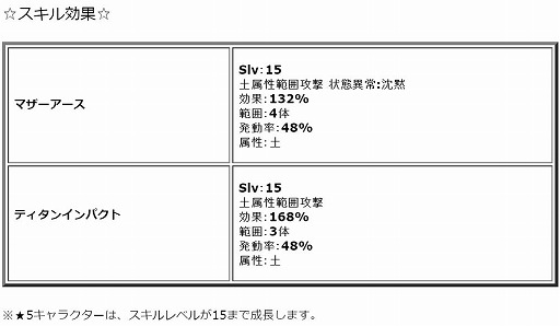 画像ギャラリー No.008のサムネイル画像 / 「ワンモア・フリーライフ・オンライン」，プレミアムスカウトに新キャラが4人登場