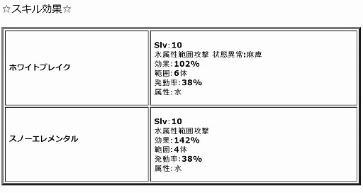 画像ギャラリー No.009のサムネイル画像 / 「ワンモア・フリーライフ・オンライン」，プレミアムスカウトに新キャラが4人登場