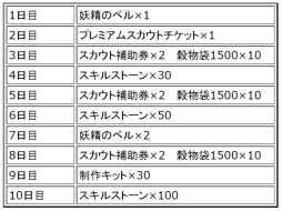 ���������꡼ No.011�Υ���ͥ������ / �֥��⥢���ե꡼�饤�ա�����饤��פ˿���ǽ������������פ�����