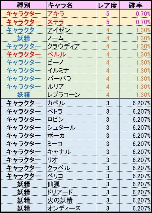 ���������꡼ No.010�Υ���ͥ������ / �֥��⥢���ե꡼�饤�ա�����饤��ץ����󥸥������Ȥ����������Хå������ڡ����