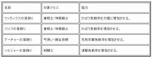 画像ギャラリー No.002のサムネイル画像 / 「ワンモア・フリーライフ・オンライン」,ショップに「妖精のベル(セルキー)」が登場