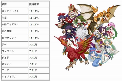 画像ギャラリー No.001のサムネイル画像 / 「ワンモア・フリーライフ・オンライン」夏の特別キャンペーンを実施。my GAMECITYでサービス開始