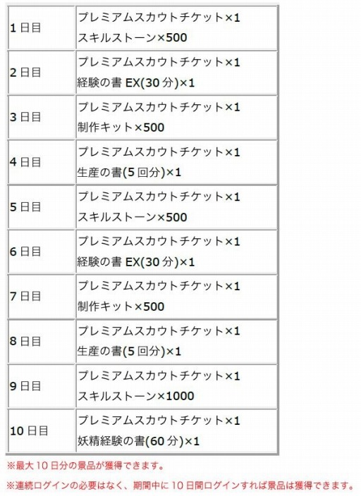 画像ギャラリー No.002のサムネイル画像 / 「ワンモア・フリーライフ・オンライン」夏の特別キャンペーンを実施。my GAMECITYでサービス開始