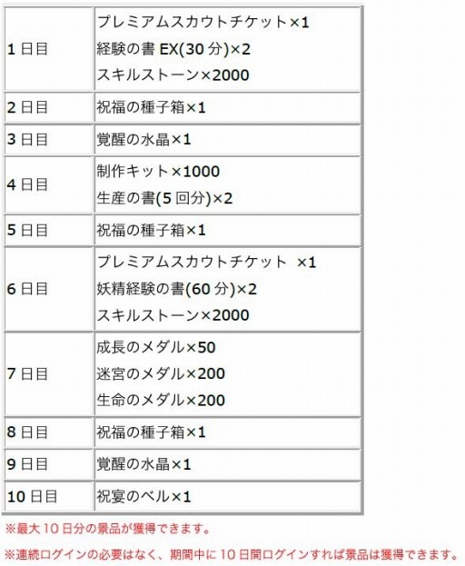画像ギャラリー No.003のサムネイル画像 / 「ワンモア・フリーライフ・オンライン」夏の特別キャンペーンを実施。my GAMECITYでサービス開始