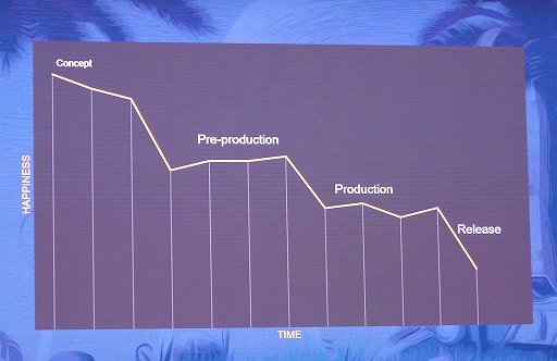 ꡼ No.007 | GDC 2019ϡNo Mans Skyפ߽ФHello GamesΥ硼󡦥ޥ졼᤬ڤäץޡ餷׹ˡ