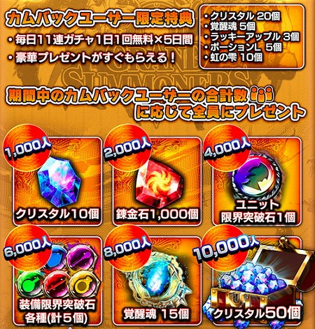 画像ギャラリー No.002のサムネイル画像 / 「グランドサマナーズ」，カムバックキャンペーンを開催