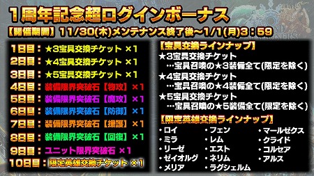 画像ギャラリー No.004のサムネイル画像 / 「グランドサマナーズ」，1周年記念のキャンペーンを開催