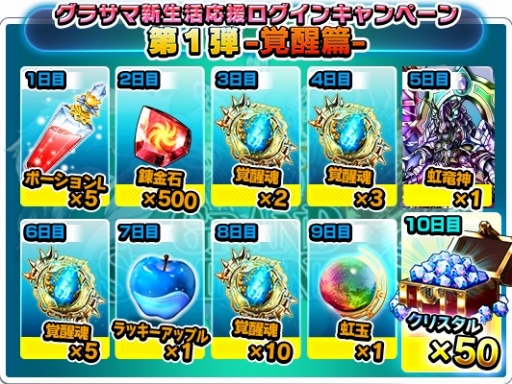 画像ギャラリー No.002のサムネイル画像 / 「グランドサマナーズ」,合計100個のクリスタルがもらえるログインキャンペーンが開催