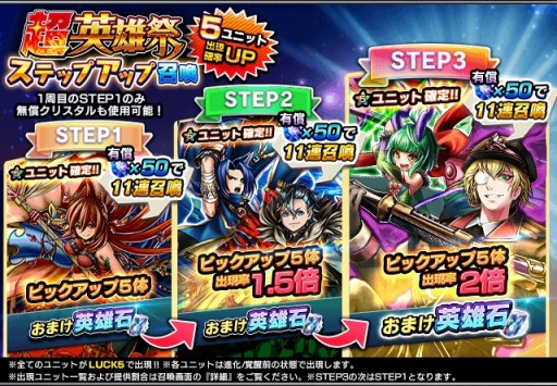 画像ギャラリー No.006のサムネイル画像 / 「グランドサマナーズ」,漆黒銃皇フェンが出現する「超英雄祭ステップアップ」開催