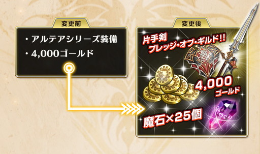 画像ギャラリー No.002のサムネイル画像 / 「ドラゴンプロジェクト」,ゲームをより楽しく遊べるように友だち登録キャンペーンの特典内容を変更