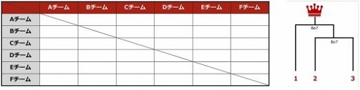 ���������꡼ No.003�Υ���ͥ������ / �֥����åȥ꡼���פ��絬������PRIMAL - Rocket League Japan Series�פ����ŷ���