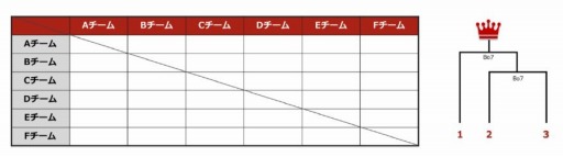 画像ギャラリー No.003のサムネイル画像 / 「PRIMAL - Rocket League Japan Series」のリーグ本戦出場6チームと開幕戦情報が公開