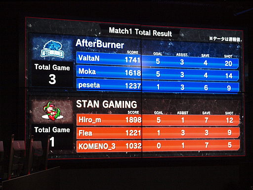 ꡼ No.029 | Rocket Leagueץ꡼PRIMALסϥ٥ʥѡץ쥤³ФݡȡܺǶκ¤ܻؤ臘