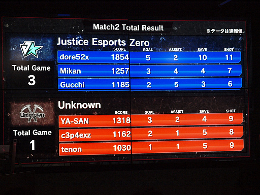 ꡼ No.053 | Rocket Leagueץ꡼PRIMALסϥ٥ʥѡץ쥤³ФݡȡܺǶκ¤ܻؤ臘