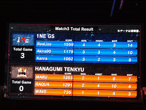 ꡼ No.070 | Rocket Leagueץ꡼PRIMALסϥ٥ʥѡץ쥤³ФݡȡܺǶκ¤ܻؤ臘