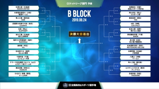 画像ギャラリー No.003のサムネイル画像 / 「第2回全国高校eスポーツ選手権」ロケットリーグ部門,オンライン予選の組み合わせが決定