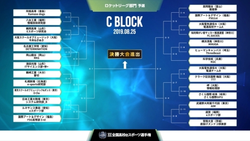 画像ギャラリー No.004のサムネイル画像 / 「第2回全国高校eスポーツ選手権」ロケットリーグ部門,オンライン予選の組み合わせが決定