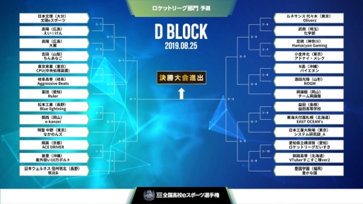 画像ギャラリー No.005のサムネイル画像 / 「第2回全国高校eスポーツ選手権」ロケットリーグ部門,オンライン予選の組み合わせが決定