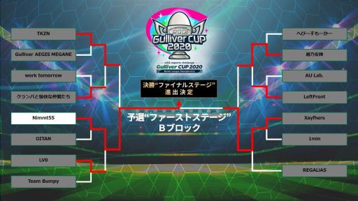 ꡼ No.002 | ֥åȥ꡼Gulliver CUP 2020ɡͽRe-TRYơ103˳šȥ꡼