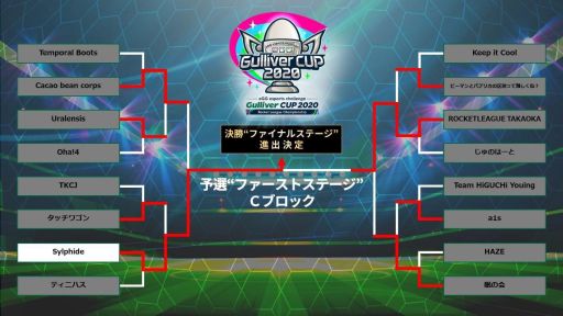 ロケットリーグ 大会 Gulliver Cup 予選re Tryステージが10月3日に開催 エントリー受付中