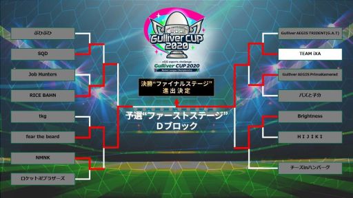 ꡼ No.004 | ֥åȥ꡼Gulliver CUP 2020ɡͽRe-TRYơ103˳šȥ꡼