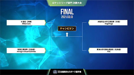 画像ギャラリー No.005のサムネイル画像 / 「ロケットリーグ」「LoL」を使用する“第3回全国高校eスポーツ選手権”決勝大会の組み合わせが決定。3月13日,14日に開催へ