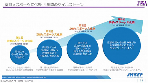 ꡼ No.016Υͥ / 2022ǯͽΡֵeݡʸספ񤬳šϸ⹻⻲ä륤٥ȱĤ¸뤿γƼֺ¤»ܤͽ