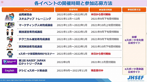 ꡼ No.017Υͥ / 2022ǯͽΡֵeݡʸספ񤬳šϸ⹻⻲ä륤٥ȱĤ¸뤿γƼֺ¤»ܤͽ