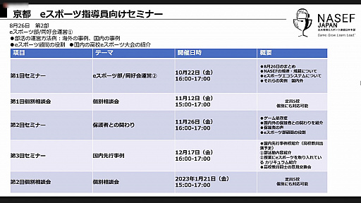 ꡼ No.018Υͥ / 2022ǯͽΡֵeݡʸספ񤬳šϸ⹻⻲ä륤٥ȱĤ¸뤿γƼֺ¤»ܤͽ