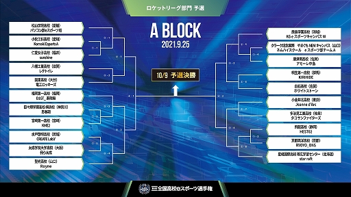 画像ギャラリー No.003のサムネイル画像 / 第4回全国高校eスポーツ選手権「ロケットリーグ」部門の予選組み合わせが発表