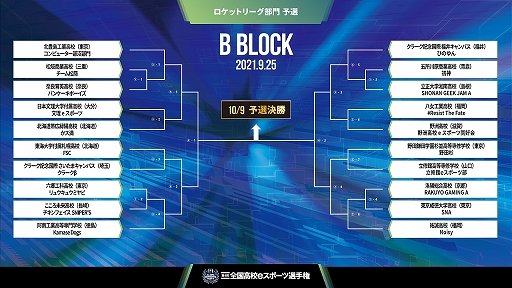 画像ギャラリー No.004のサムネイル画像 / 第4回全国高校eスポーツ選手権「ロケットリーグ」部門の予選組み合わせが発表