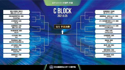 画像ギャラリー No.005のサムネイル画像 / 第4回全国高校eスポーツ選手権「ロケットリーグ」部門の予選組み合わせが発表