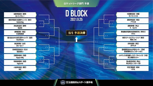 画像ギャラリー No.006のサムネイル画像 / 第4回全国高校eスポーツ選手権「ロケットリーグ」部門の予選組み合わせが発表