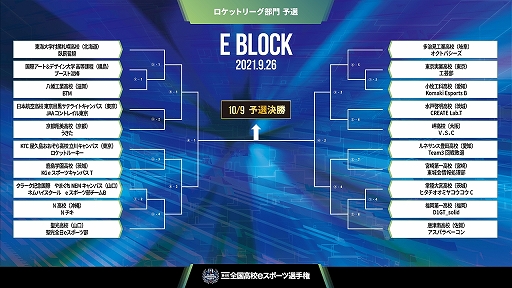 画像ギャラリー No.007のサムネイル画像 / 第4回全国高校eスポーツ選手権「ロケットリーグ」部門の予選組み合わせが発表