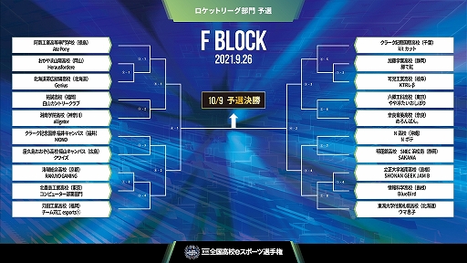 画像ギャラリー No.008のサムネイル画像 / 第4回全国高校eスポーツ選手権「ロケットリーグ」部門の予選組み合わせが発表