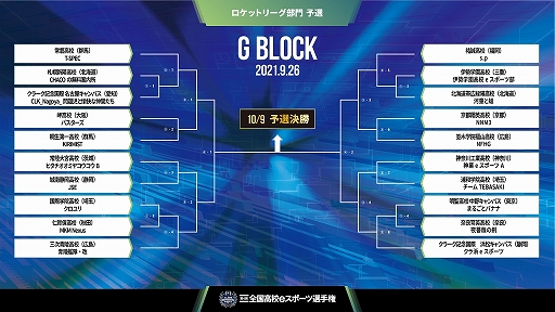 画像ギャラリー No.009のサムネイル画像 / 第4回全国高校eスポーツ選手権「ロケットリーグ」部門の予選組み合わせが発表