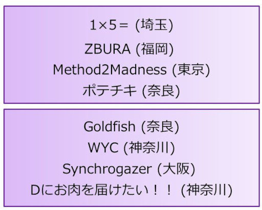 画像ギャラリー No.007のサムネイル画像 / 「NASEF JAPAN 京都ロケットリーグ全国オープン」の決勝リーグに進出する8チームが決定